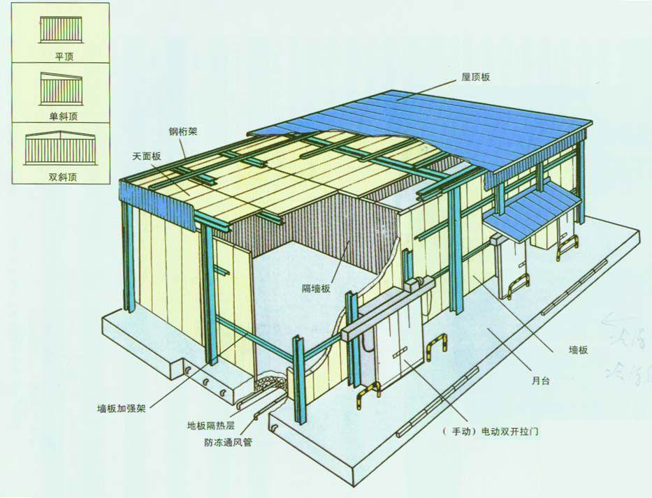 ���������Ŀ��ư�װʵ��