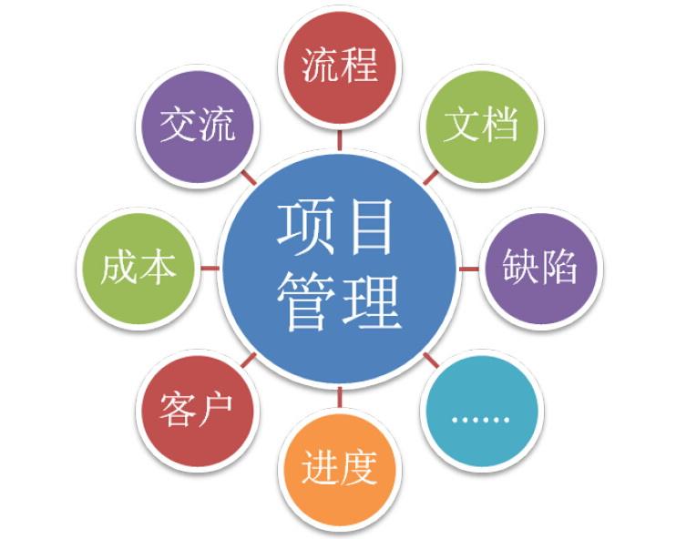 ��Ŀ����